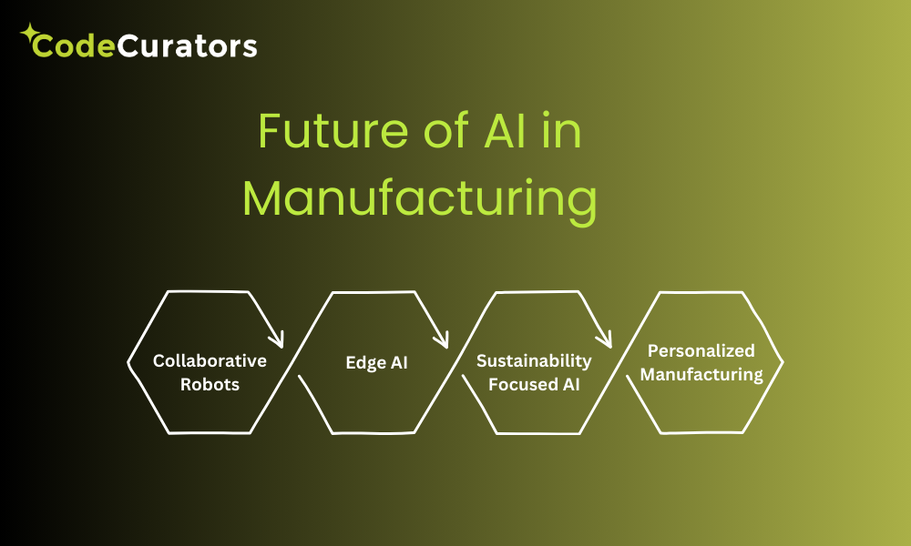 Future of AI in Manufacturing