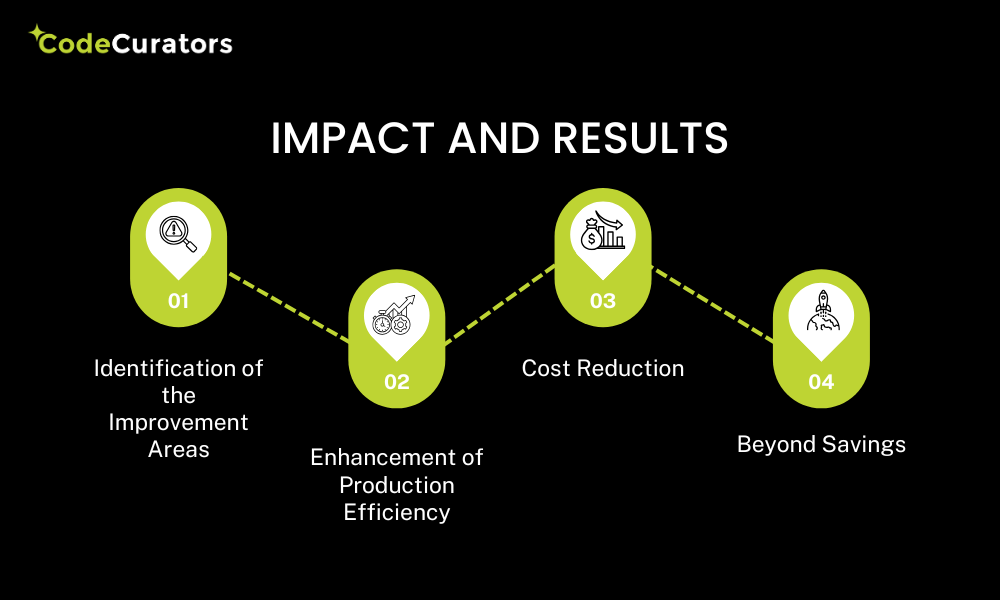 Impact and Results