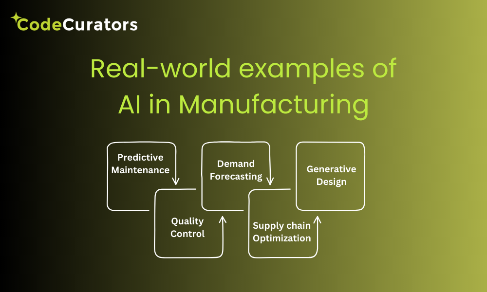 Real-world-examples-of-AI-in-Manufacturing