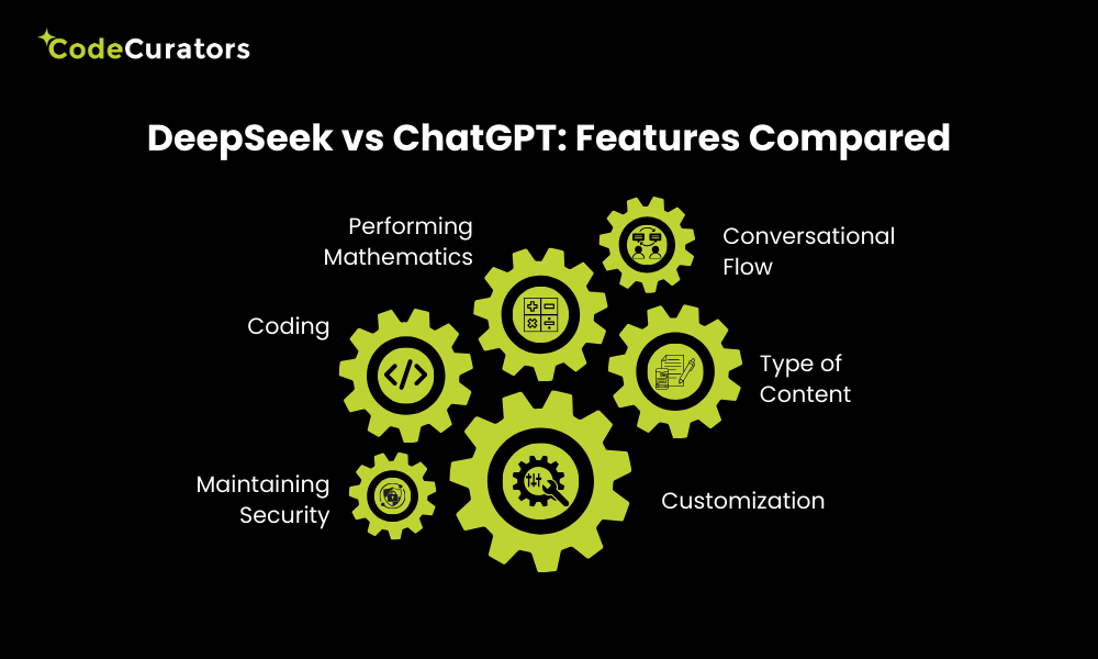 DeepSeek vs ChatGPT: Features Compared