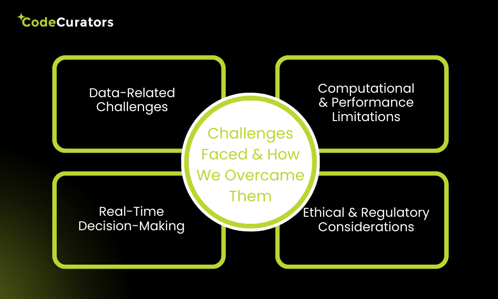 Challenges Faced & How We Overcame Them