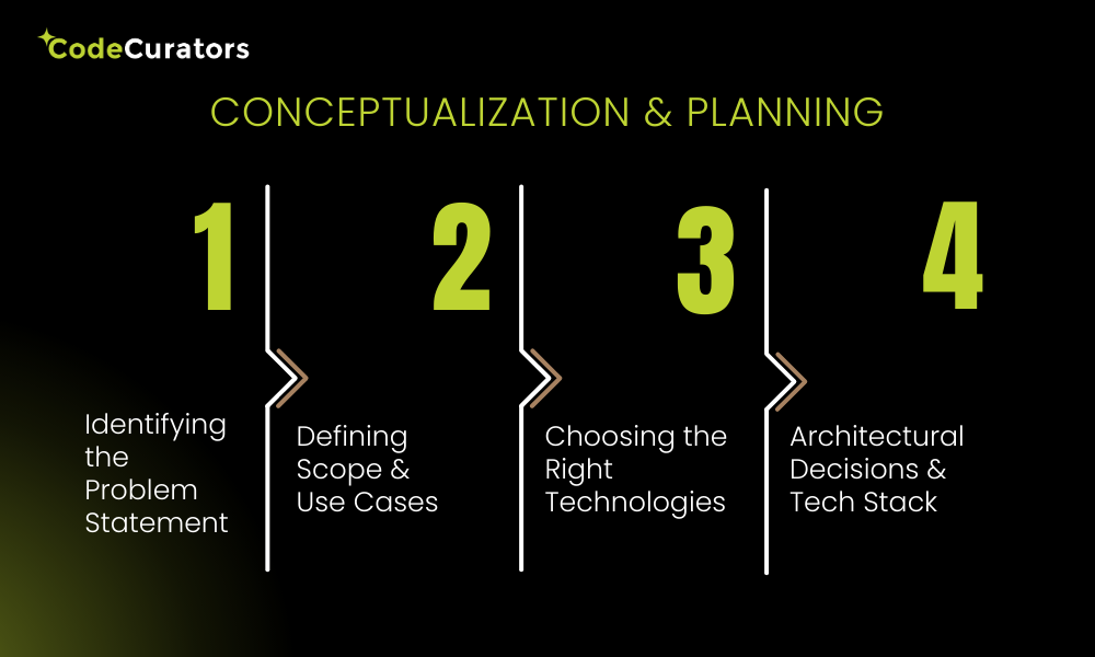 Conceptualization & Planning