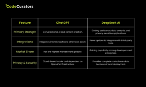 Development Process