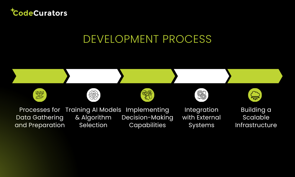 Development Process