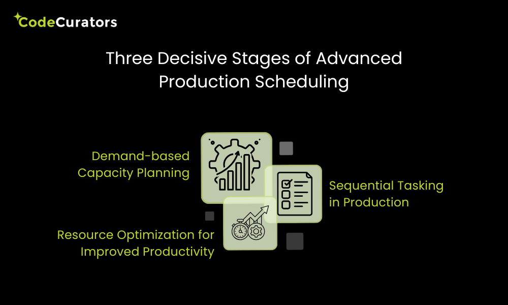 Three Decisive Stages of Advanced Production Scheduling