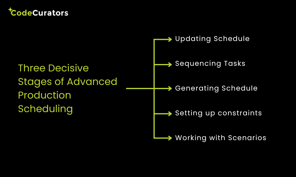 What Difference can APS make for Manufacturers