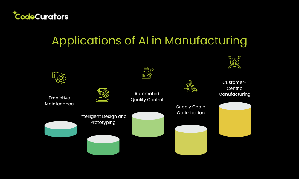 Applications of AI in Manufacturing