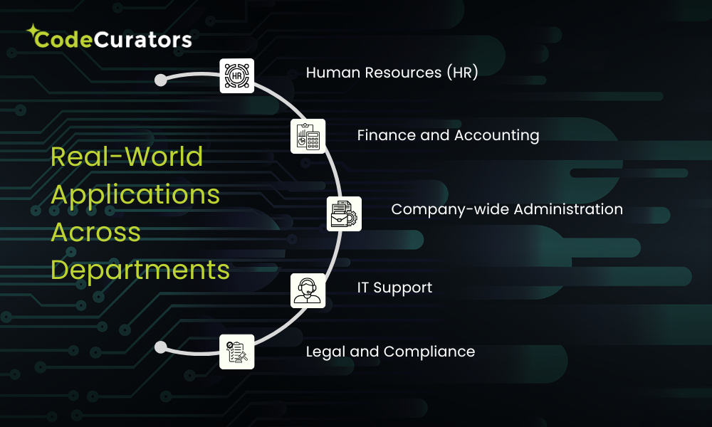 Real-World Applications Across Departments