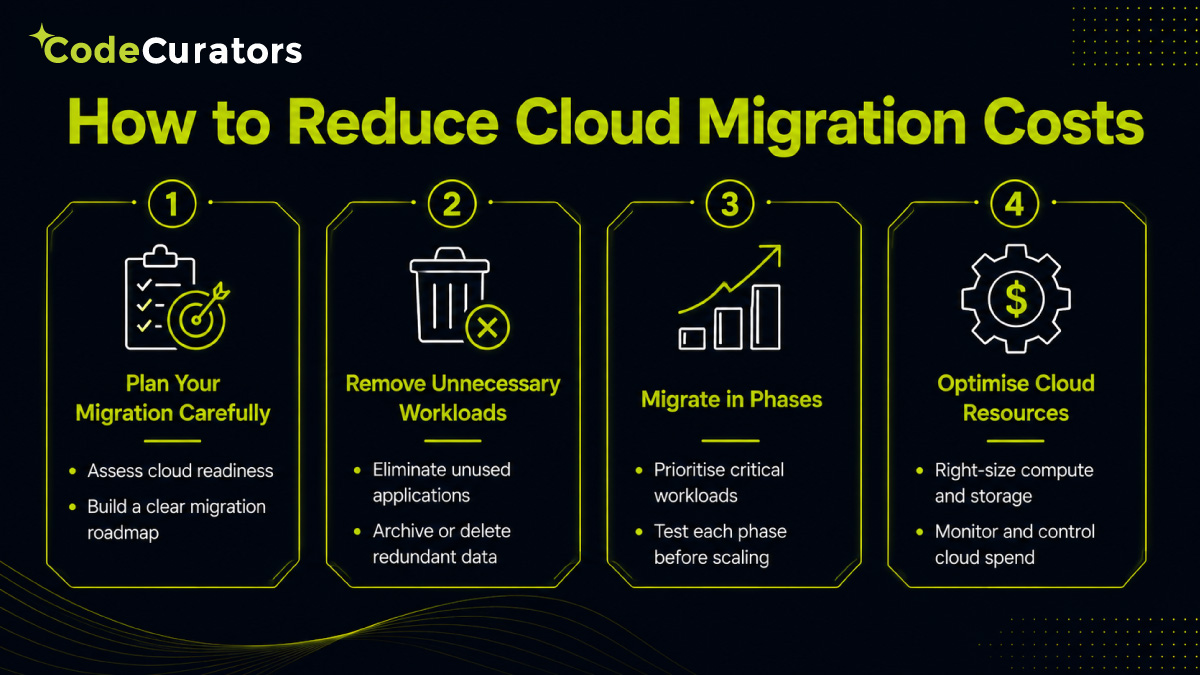 How to Reduce Cloud Migration Costs